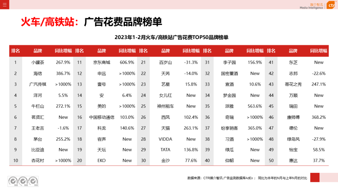 2023年1-2月户外广告数据概览(图15)