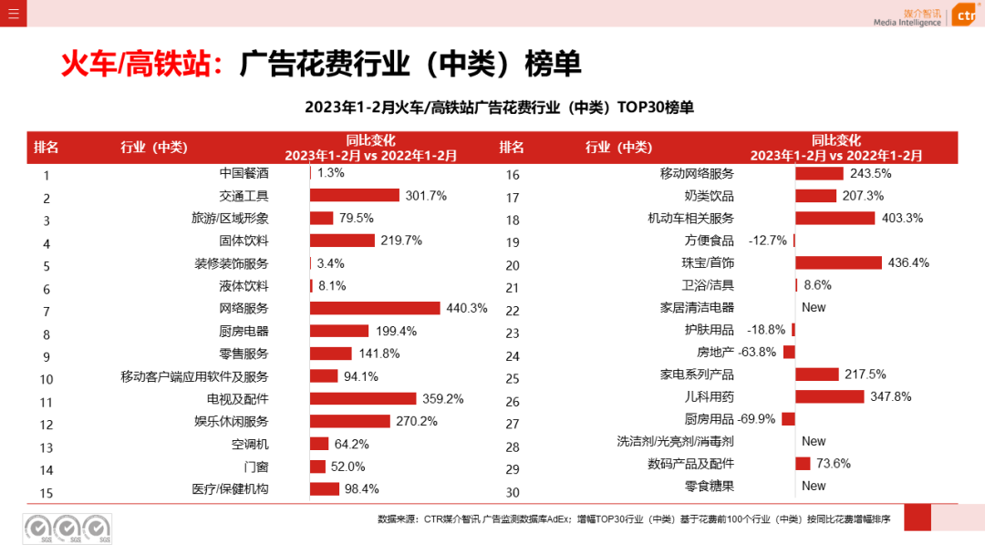 2023年1-2月户外广告数据概览(图14)
