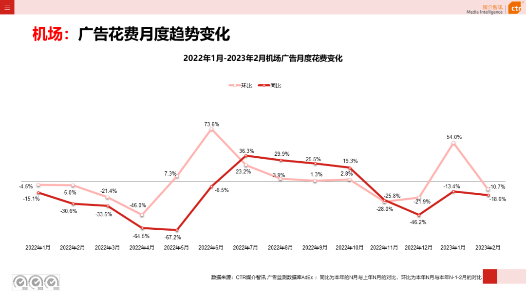 2023年1-2月户外广告数据概览(图17)