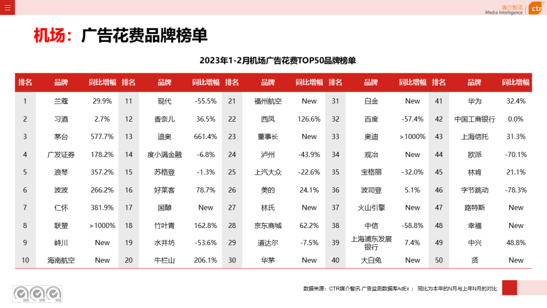 2023年1-2月户外广告数据概览(图21)