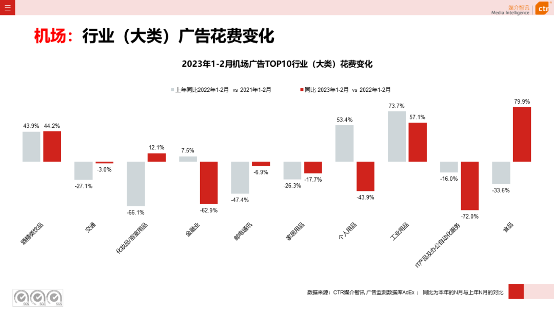 2023年1-2月户外广告数据概览(图19)