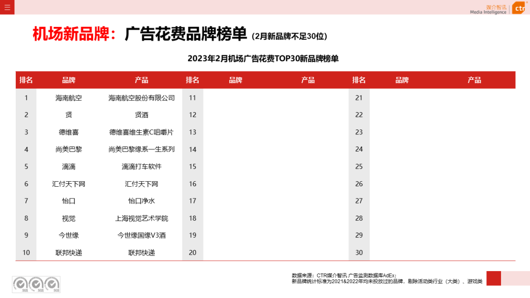 2023年1-2月户外广告数据概览(图22)
