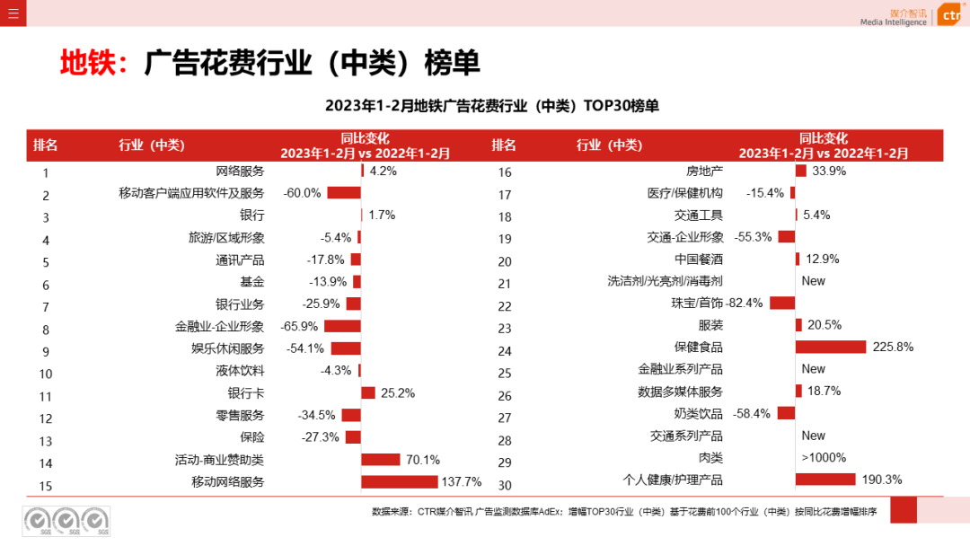 2023年1-2月户外广告数据概览(图26)