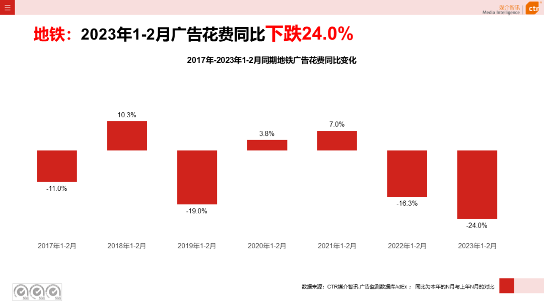 2023年1-2月户外广告数据概览(图24)