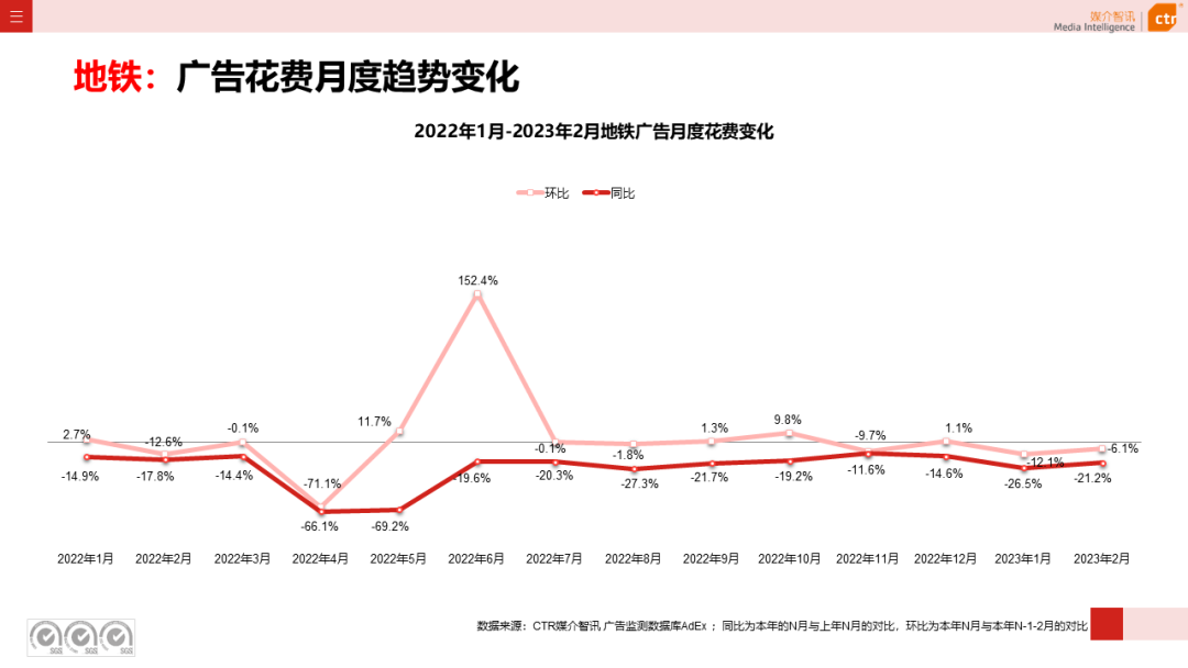 2023年1-2月户外广告数据概览(图23)