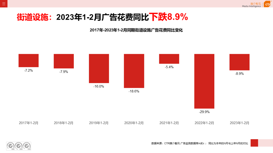 2023年1-2月户外广告数据概览(图30)