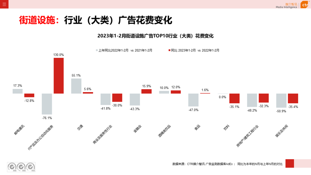 2023年1-2月户外广告数据概览(图31)
