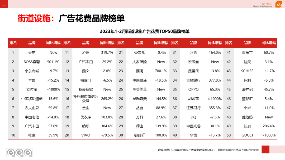 2023年1-2月户外广告数据概览(图33)