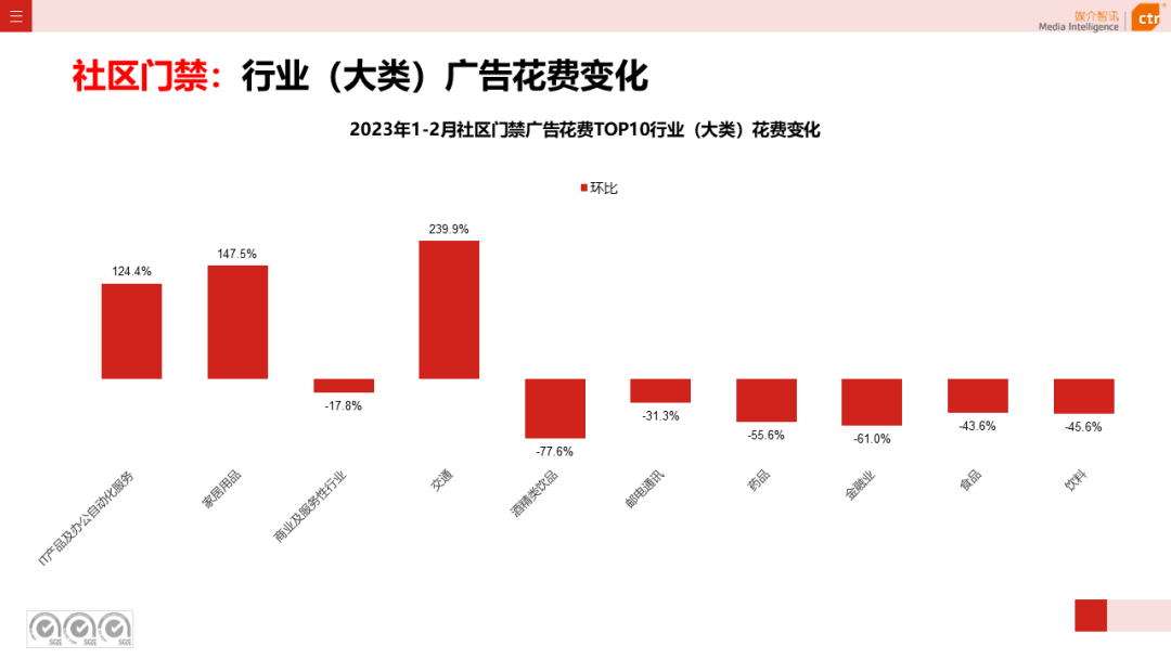 2023年1-2月户外广告数据概览(图35)