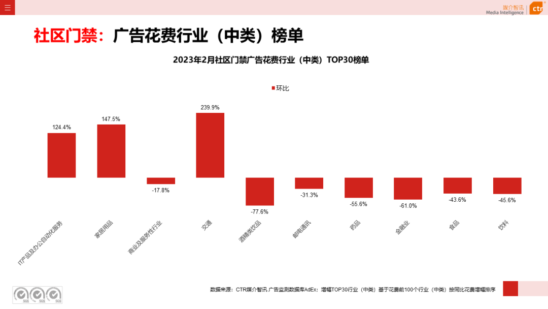 2023年1-2月户外广告数据概览(图36)