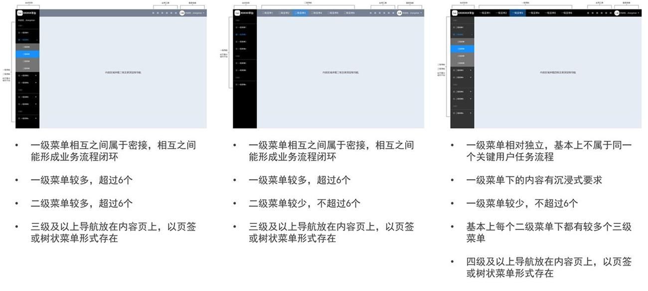 如何做好产品全局导航？来看高手的深度分析！
