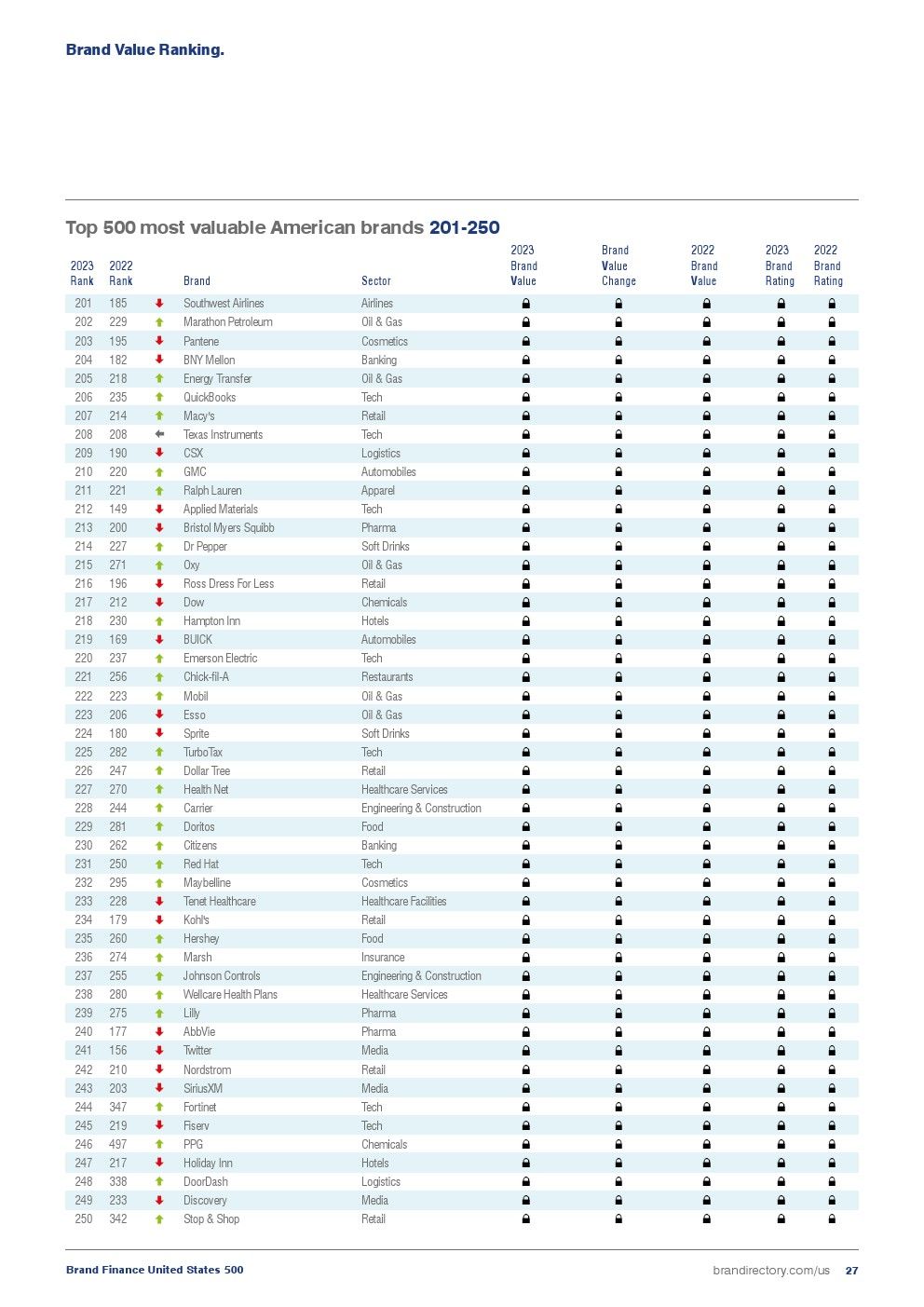 2023年美国最具价值品牌榜(图27)