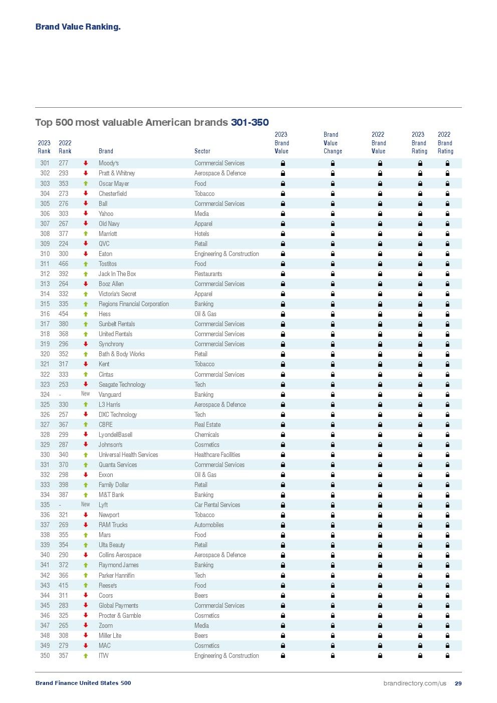2023年美国最具价值品牌榜(图29)