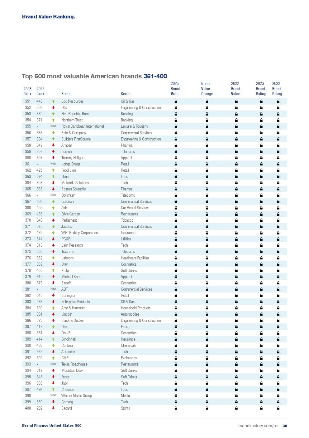 2023年美国最具价值品牌榜(图30)