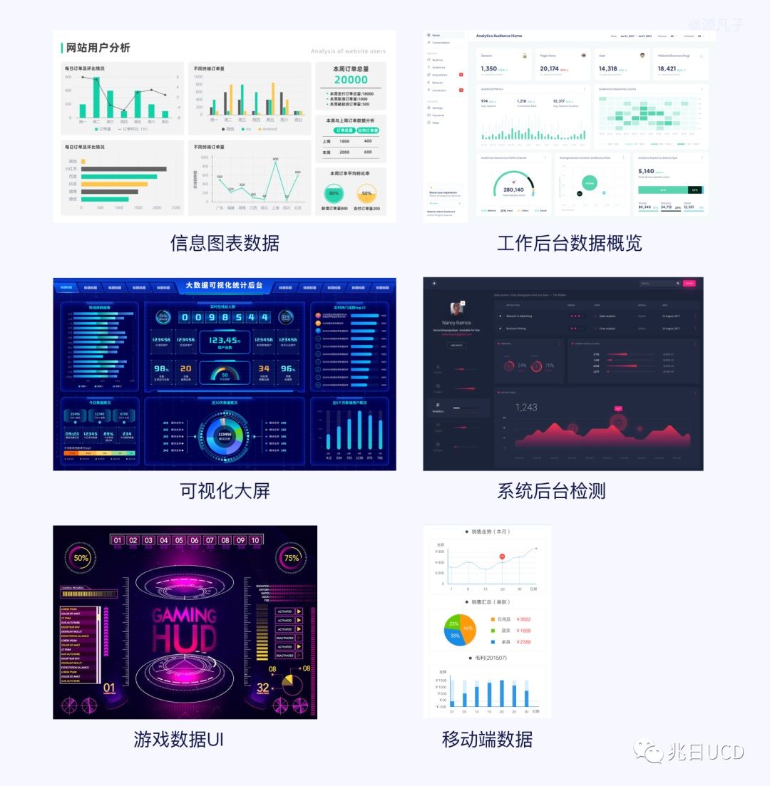 6大章节18张图例！带你轻松了解B端数据图表（一）