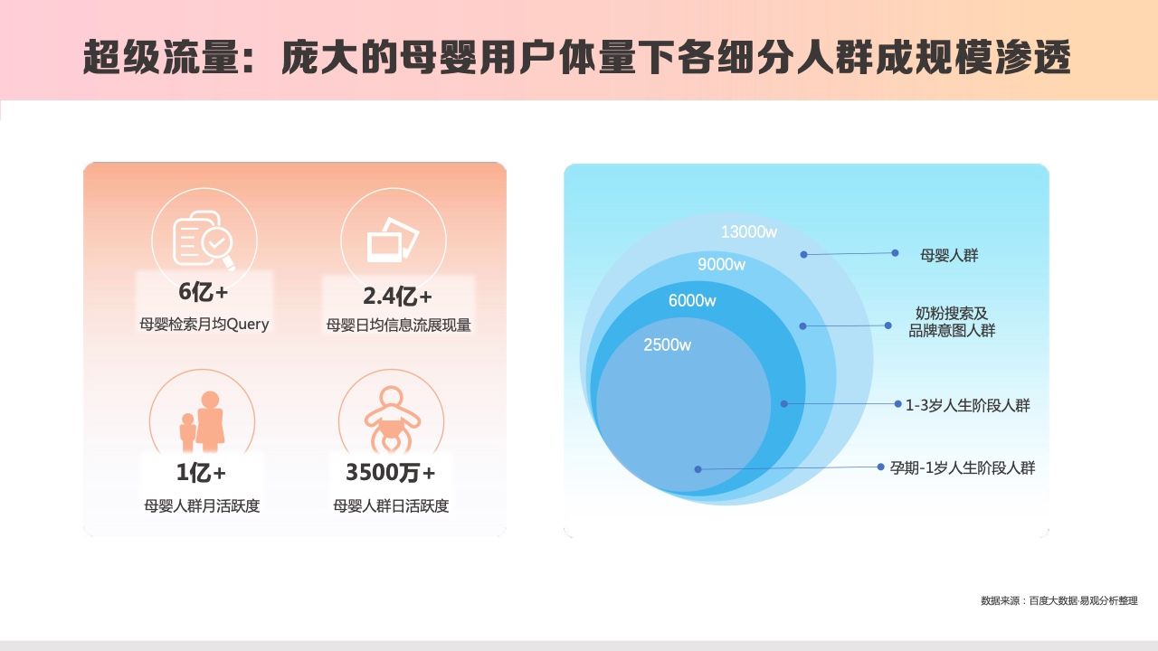2023百度母婴内容营销手册(图5)