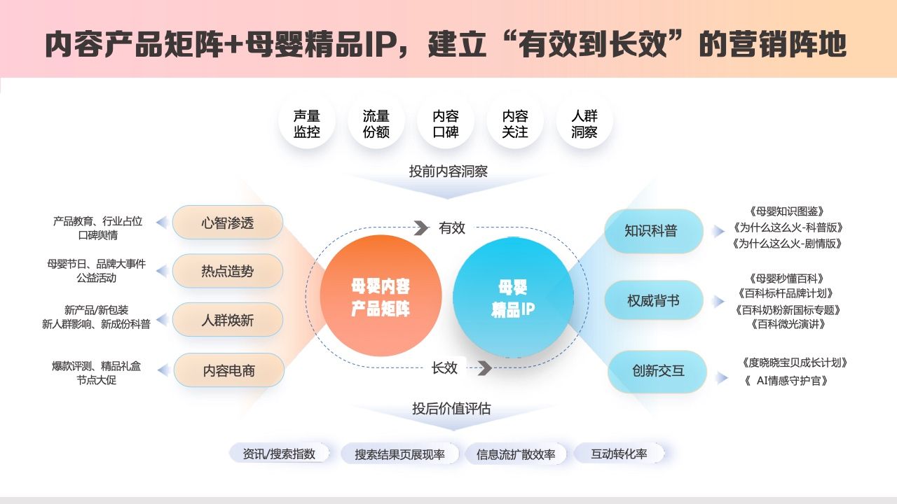 2023百度母婴内容营销手册(图10)
