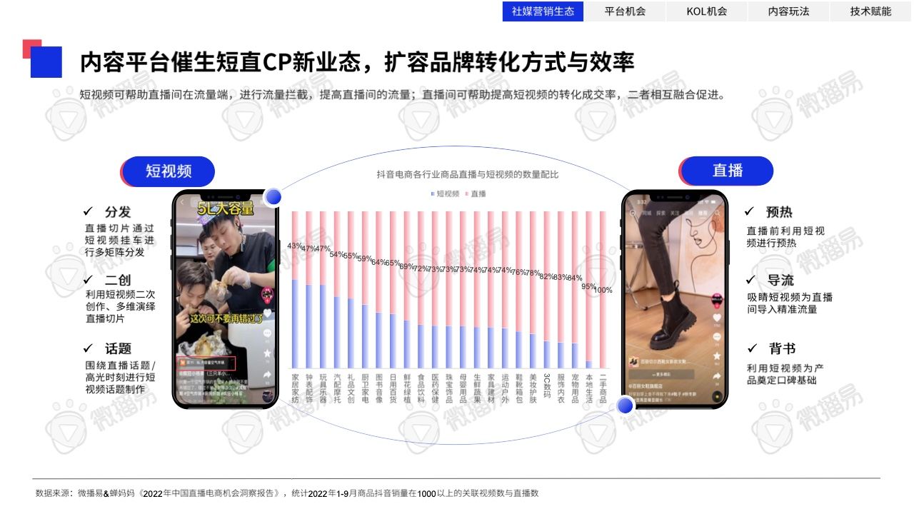 2023年中国KOL营销趋势洞察报告(图12)