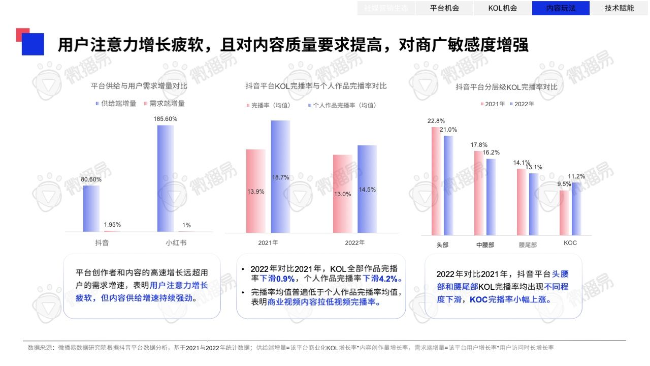 2023年中国KOL营销趋势洞察报告(图37)