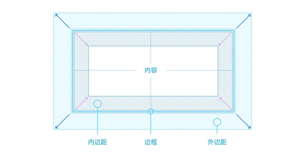 想让你的界面更精致？先掌握这8个设计细节！