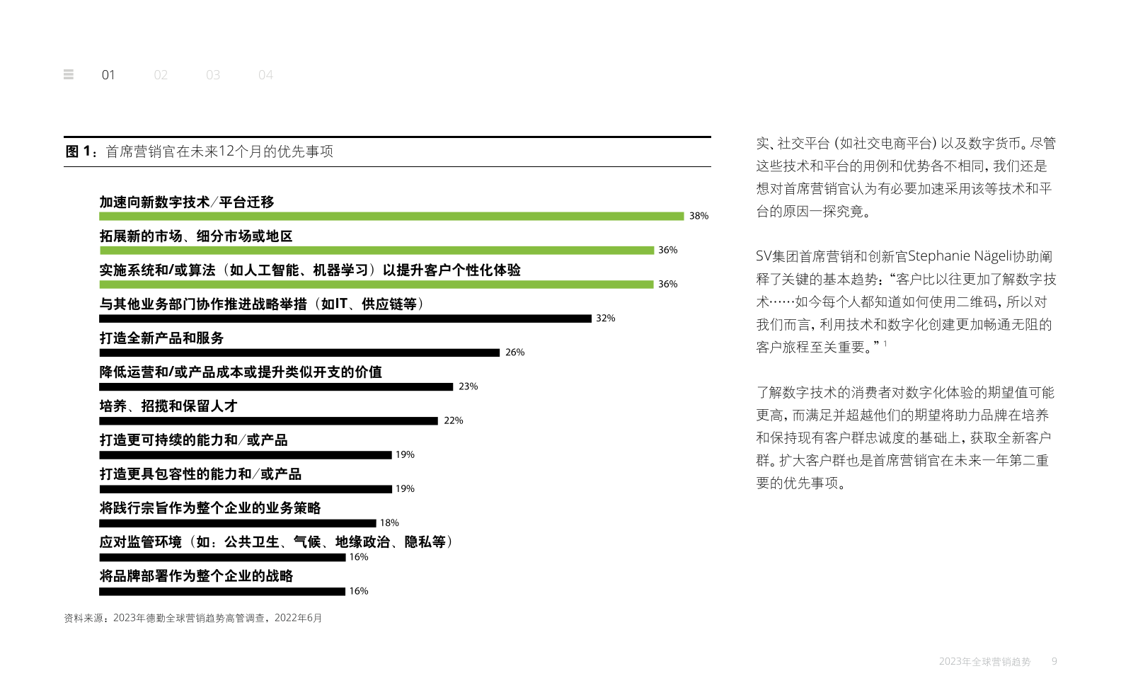 2023年全球营销趋势报告(图9)