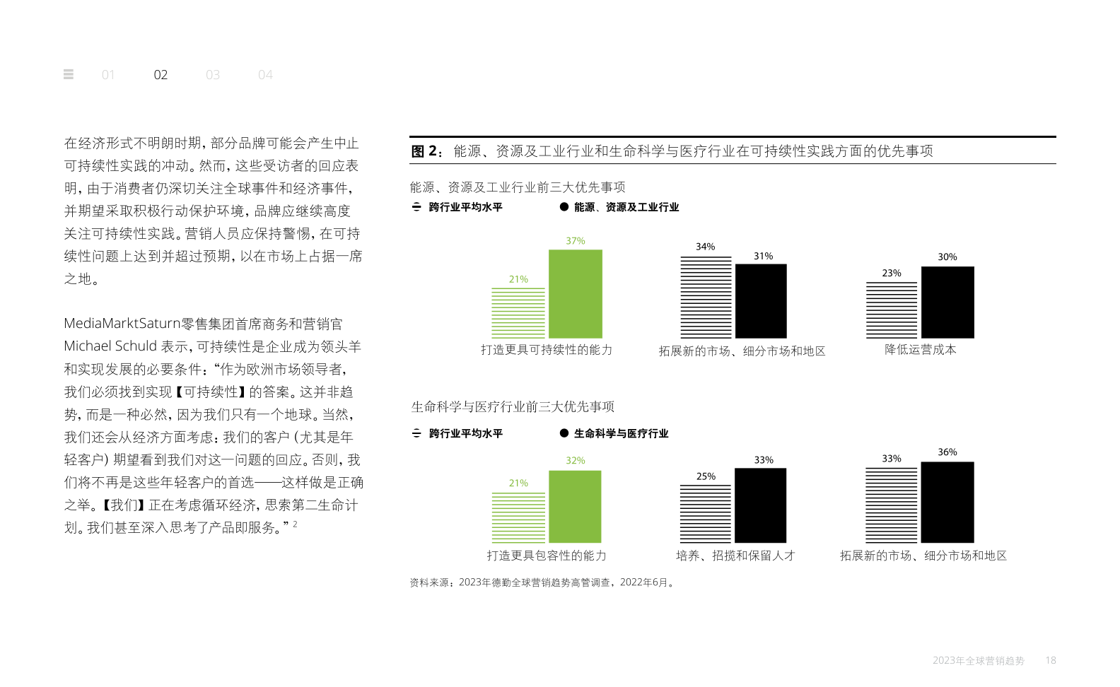 2023年全球营销趋势报告(图18)