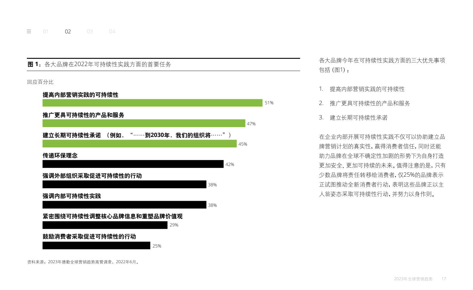 2023年全球营销趋势报告(图17)