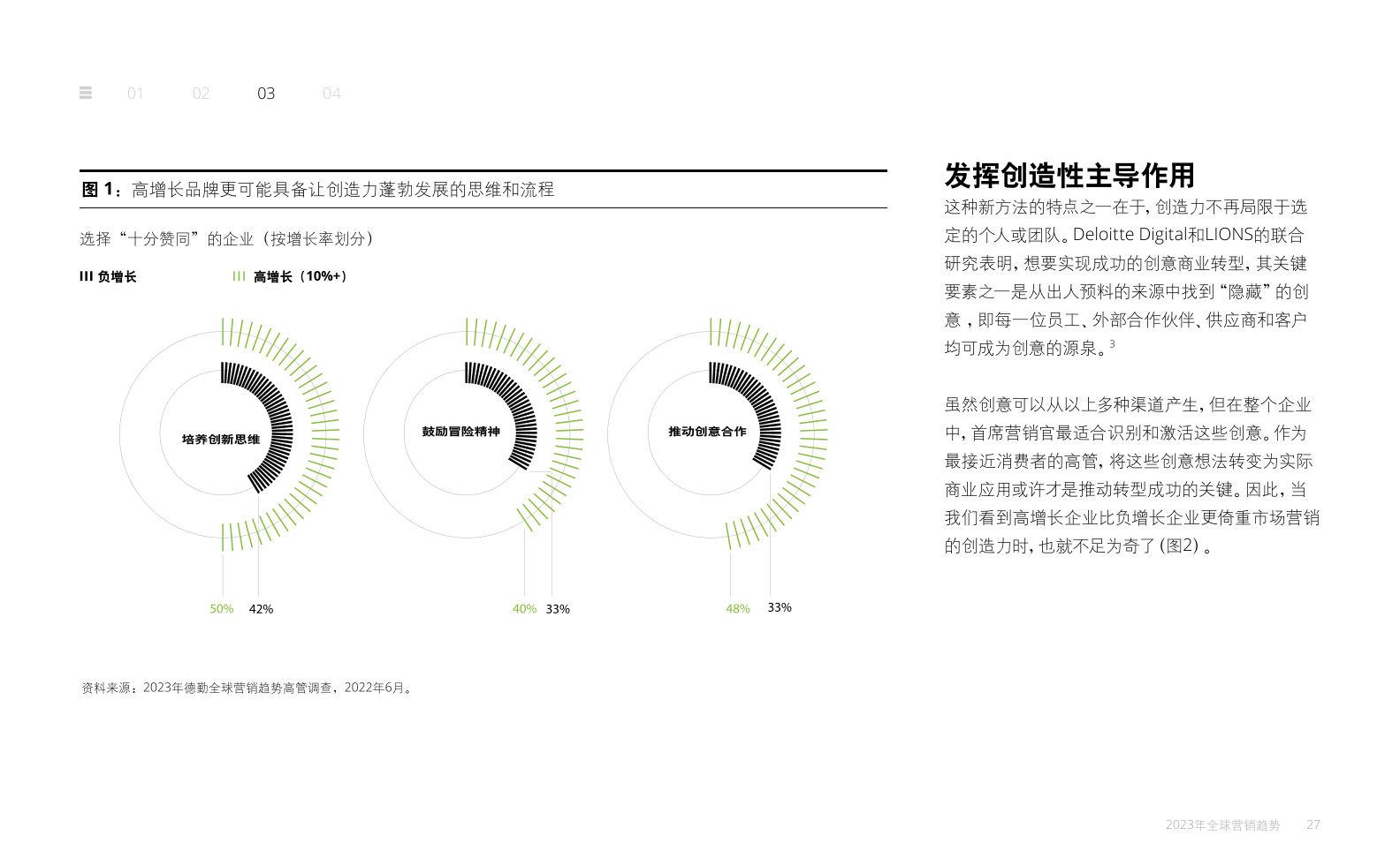 2023年全球营销趋势报告(图27)