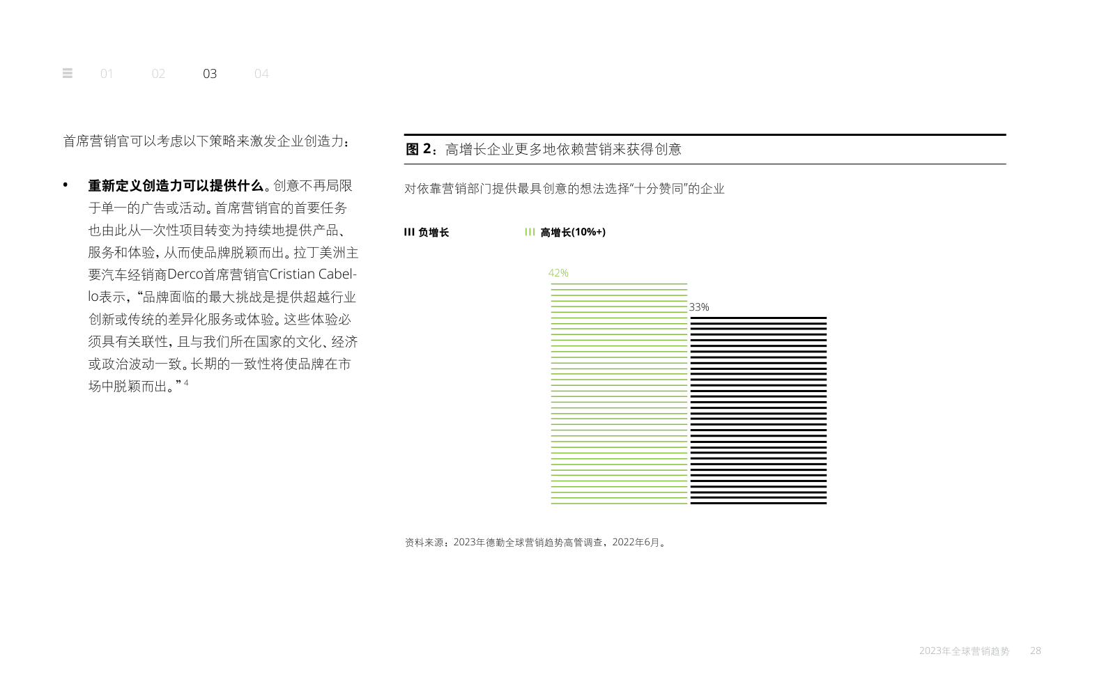2023年全球营销趋势报告(图28)