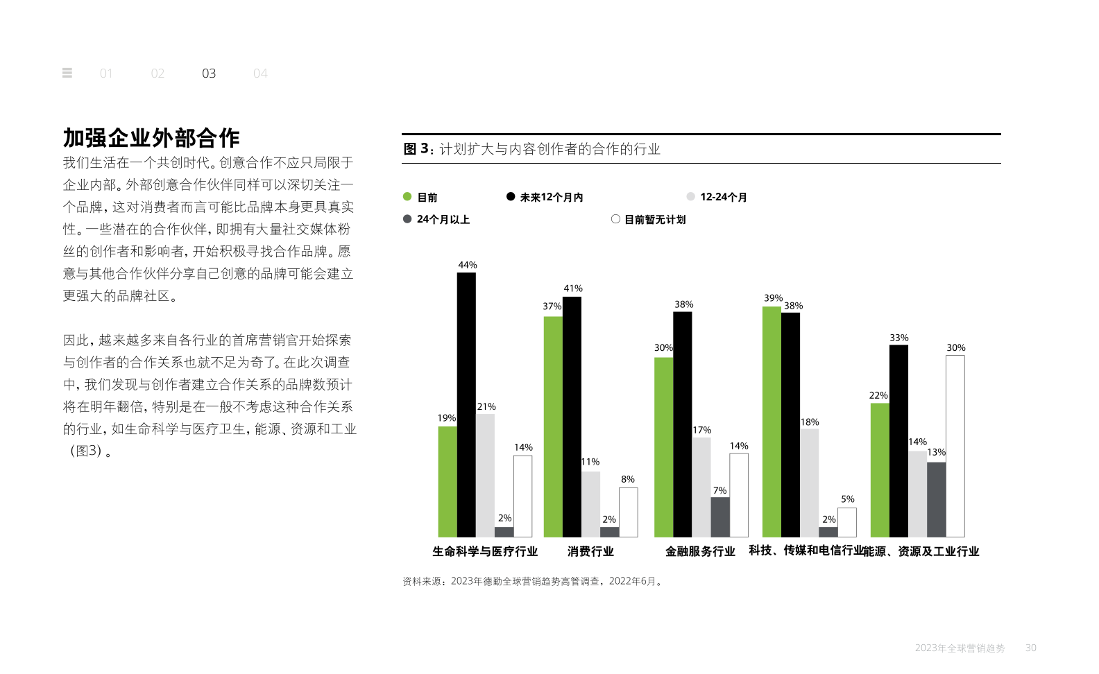 2023年全球营销趋势报告(图30)