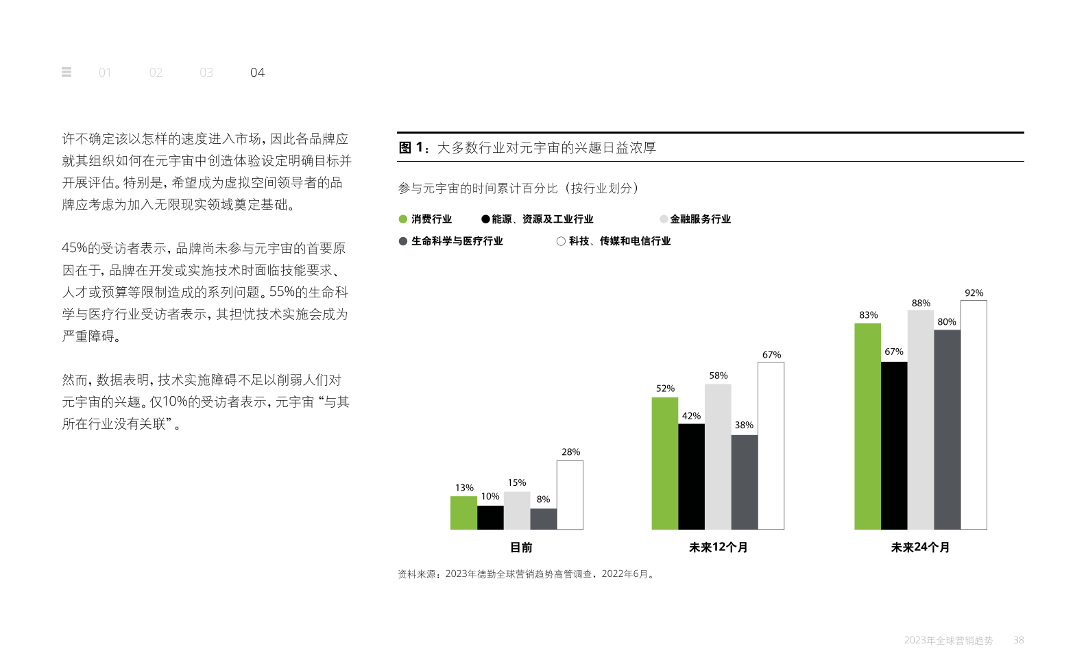 2023年全球营销趋势报告(图38)
