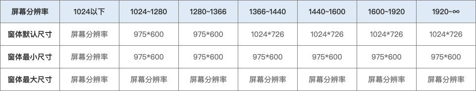 看懂了！第一次见到把响应式布局讲得这么清晰的！