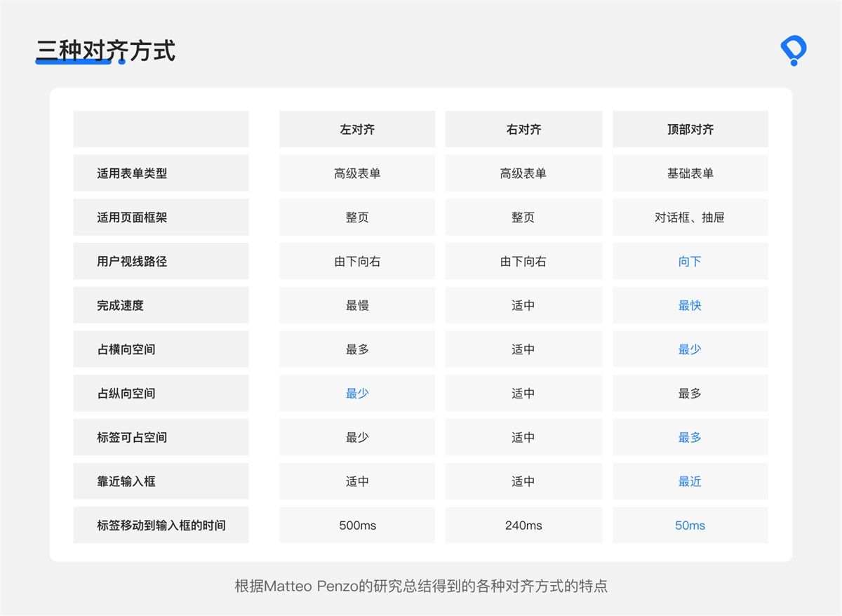 8000字干货！B端交互设计师如何进行页面设计？