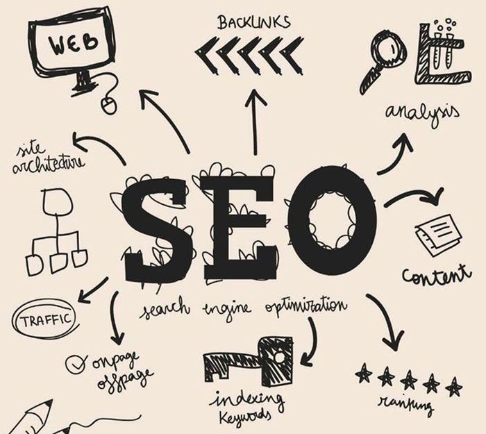 从四个方面对网站进行SEO优化营销效果更理想