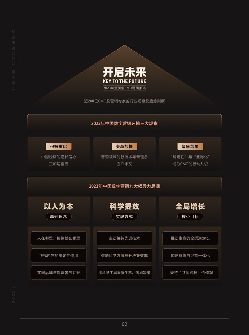 2023年巨量引擎CMO调研报告(图3)