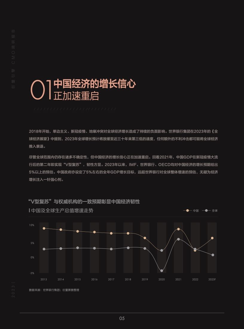 2023年巨量引擎CMO调研报告(图6)