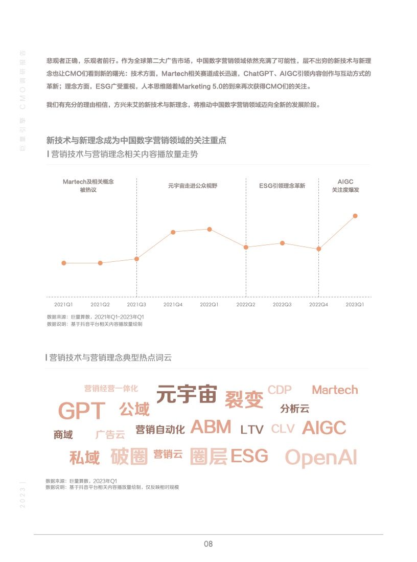 2023年巨量引擎CMO调研报告(图9)