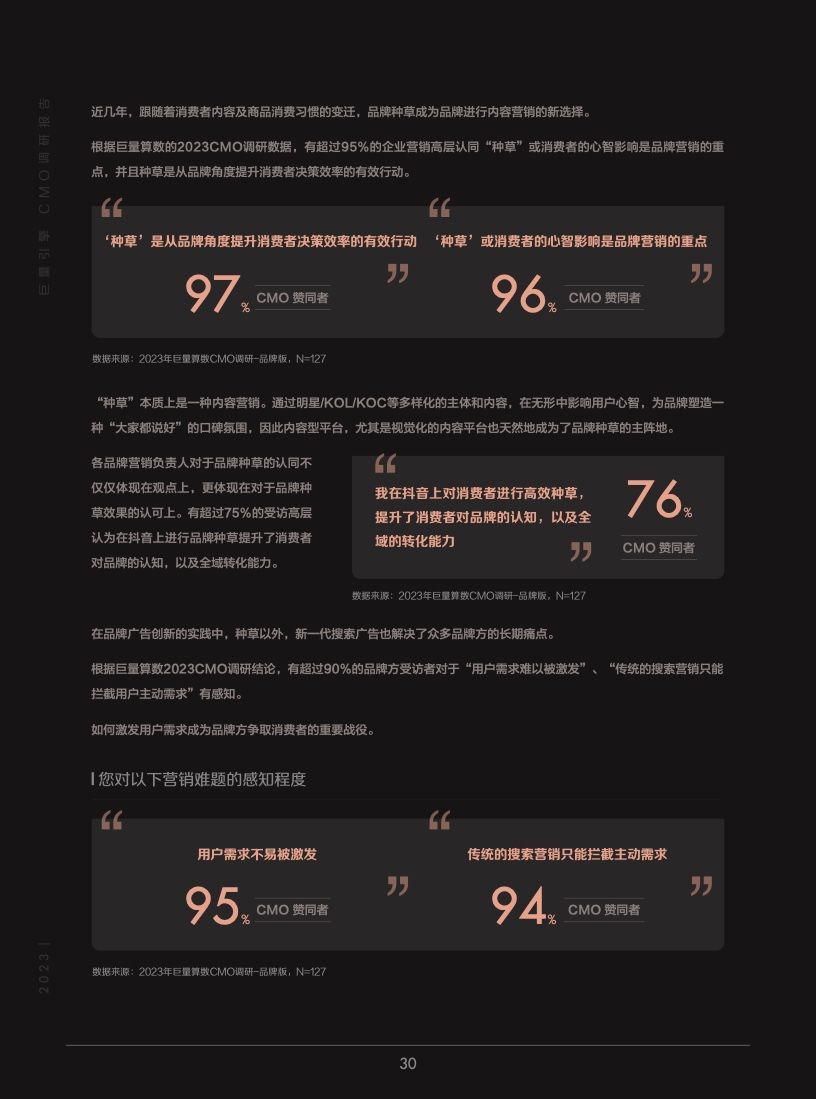 2023年巨量引擎CMO调研报告(图31)