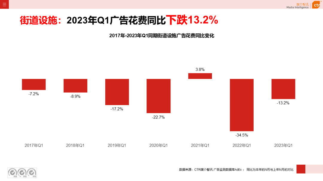 2023年Q1户外广告数据概览(图40)