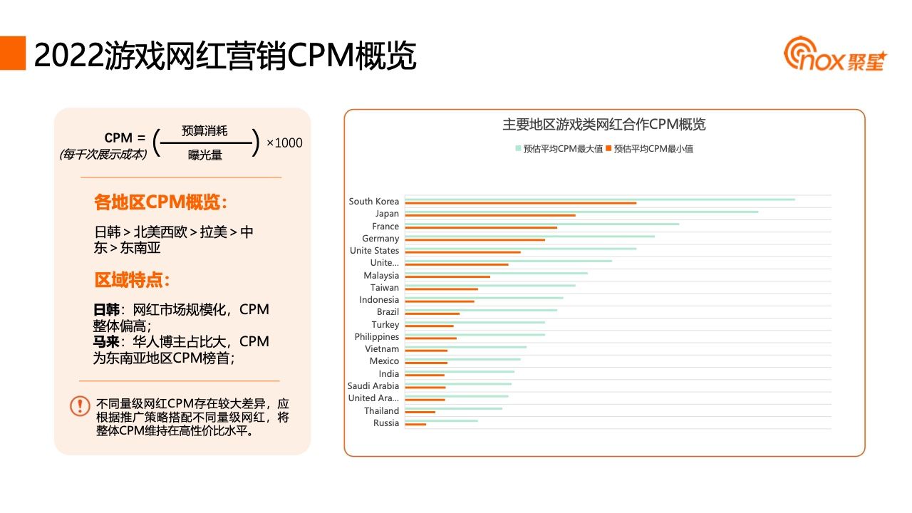2023YouTube游戏行业网红营销报告(图19)