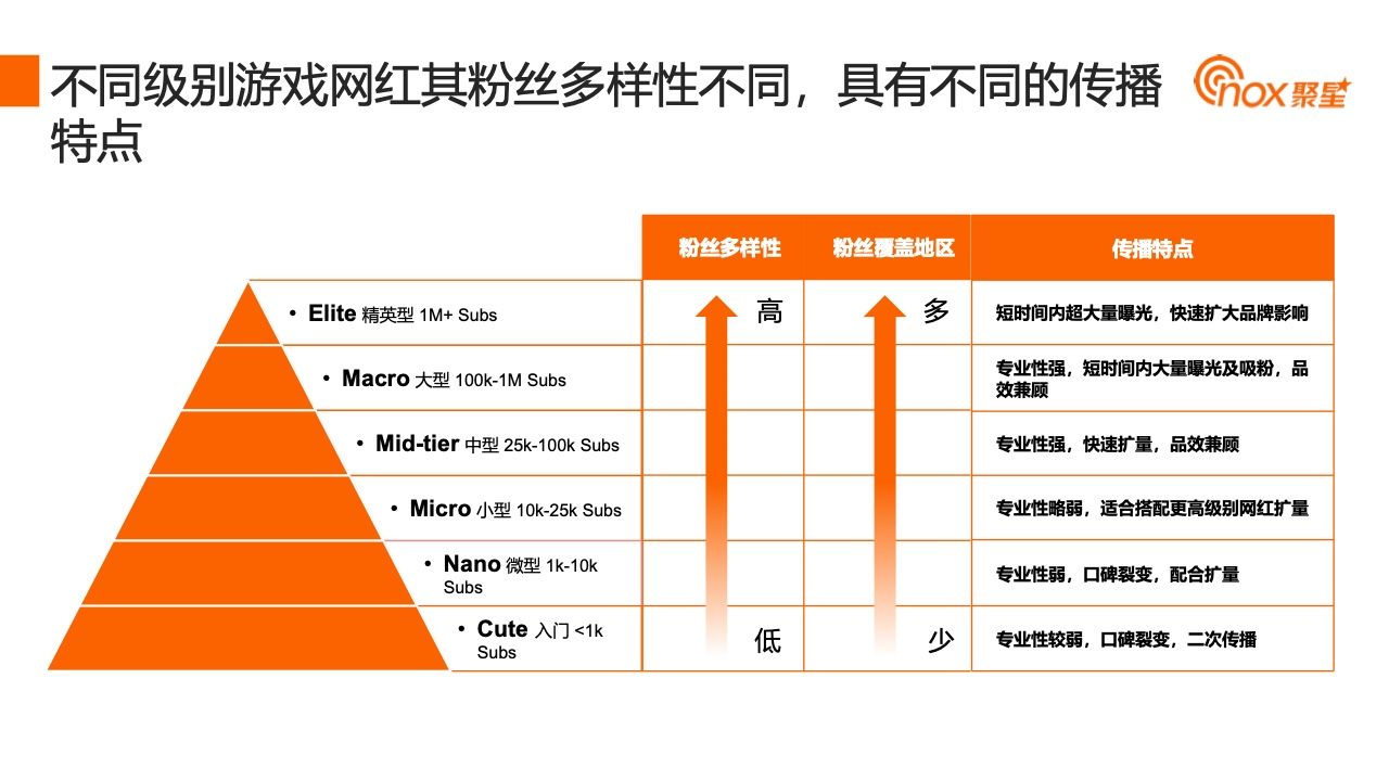 2023YouTube游戏行业网红营销报告(图24)