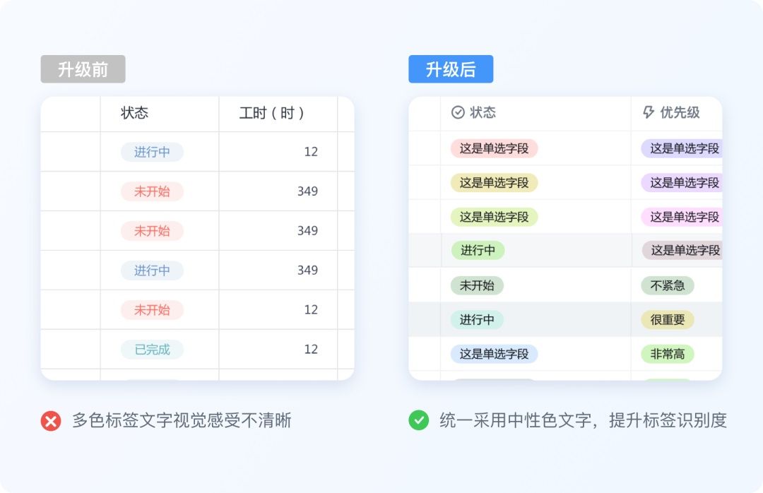 实战案例复盘！大厂设计师如何从零开始完成视觉升级？