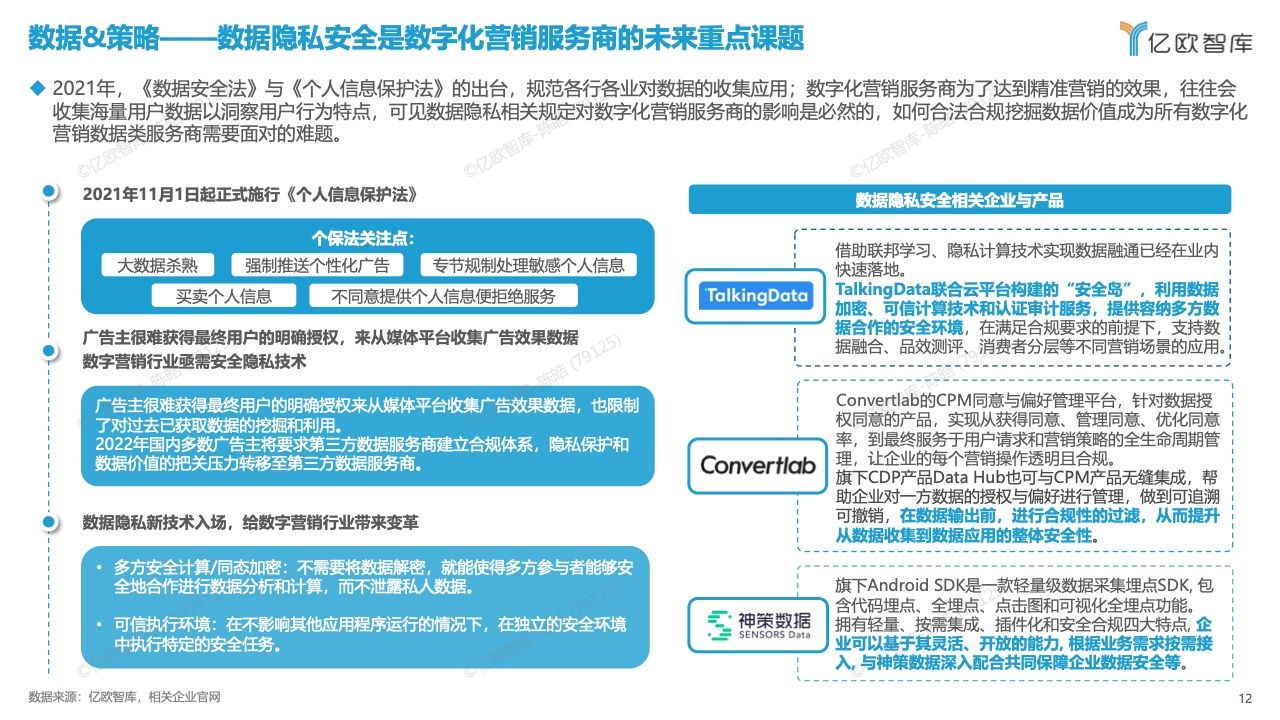中国数字化营销产品技术研究报告(图12)