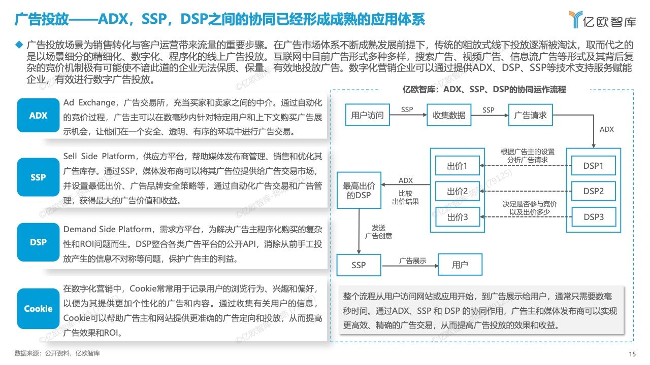 中国数字化营销产品技术研究报告(图15)