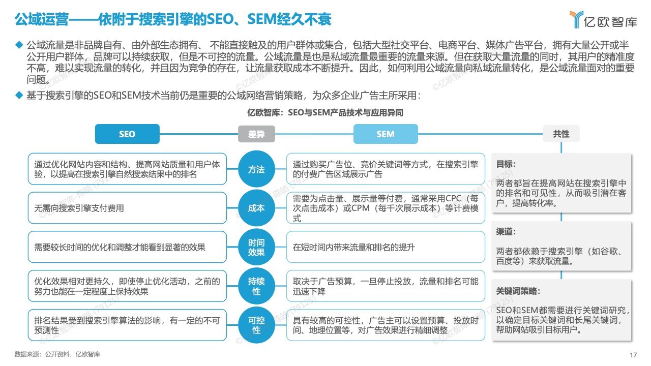 中国数字化营销产品技术研究报告(图17)