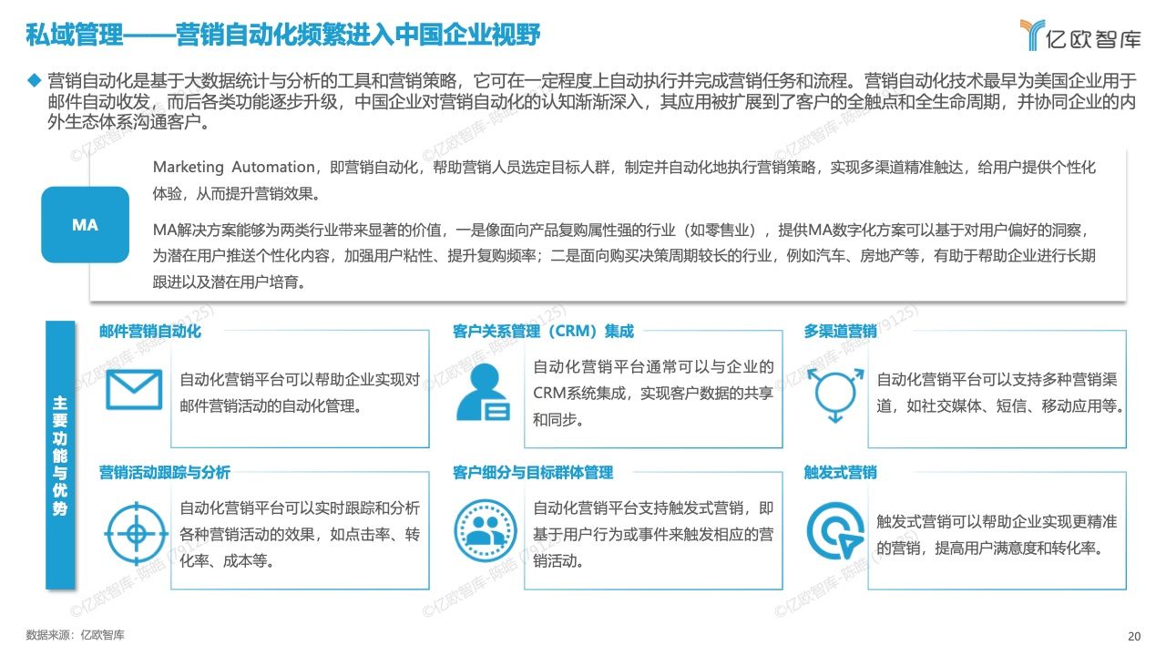 中国数字化营销产品技术研究报告(图20)