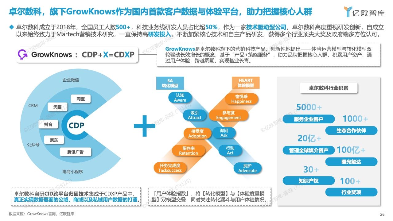 中国数字化营销产品技术研究报告(图26)