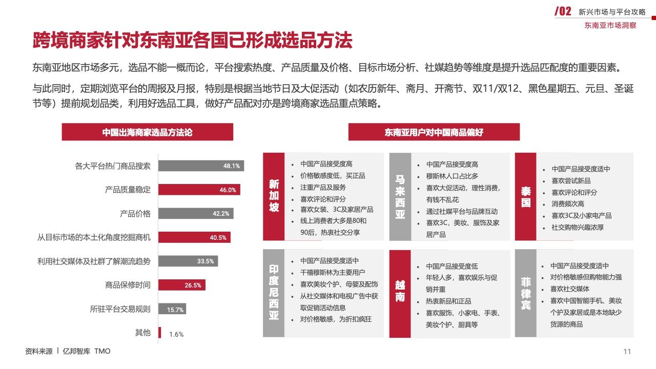 2023新兴市场出海白皮书（图11）