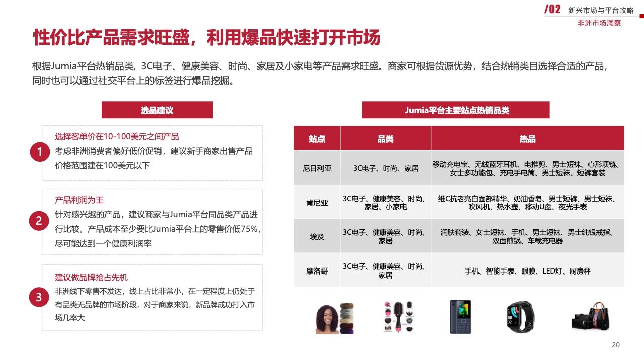 2023新兴市场出海白皮书（图20）