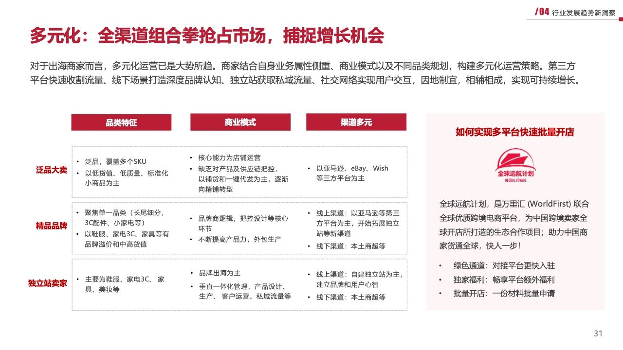 2023新兴市场出海白皮书（图31）